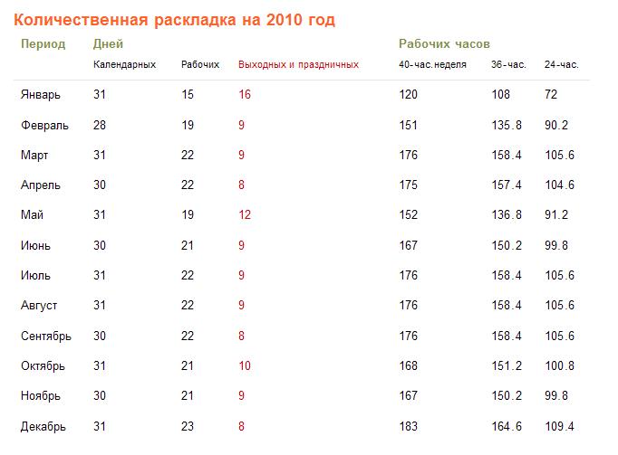 45 рабочих сколько календарных